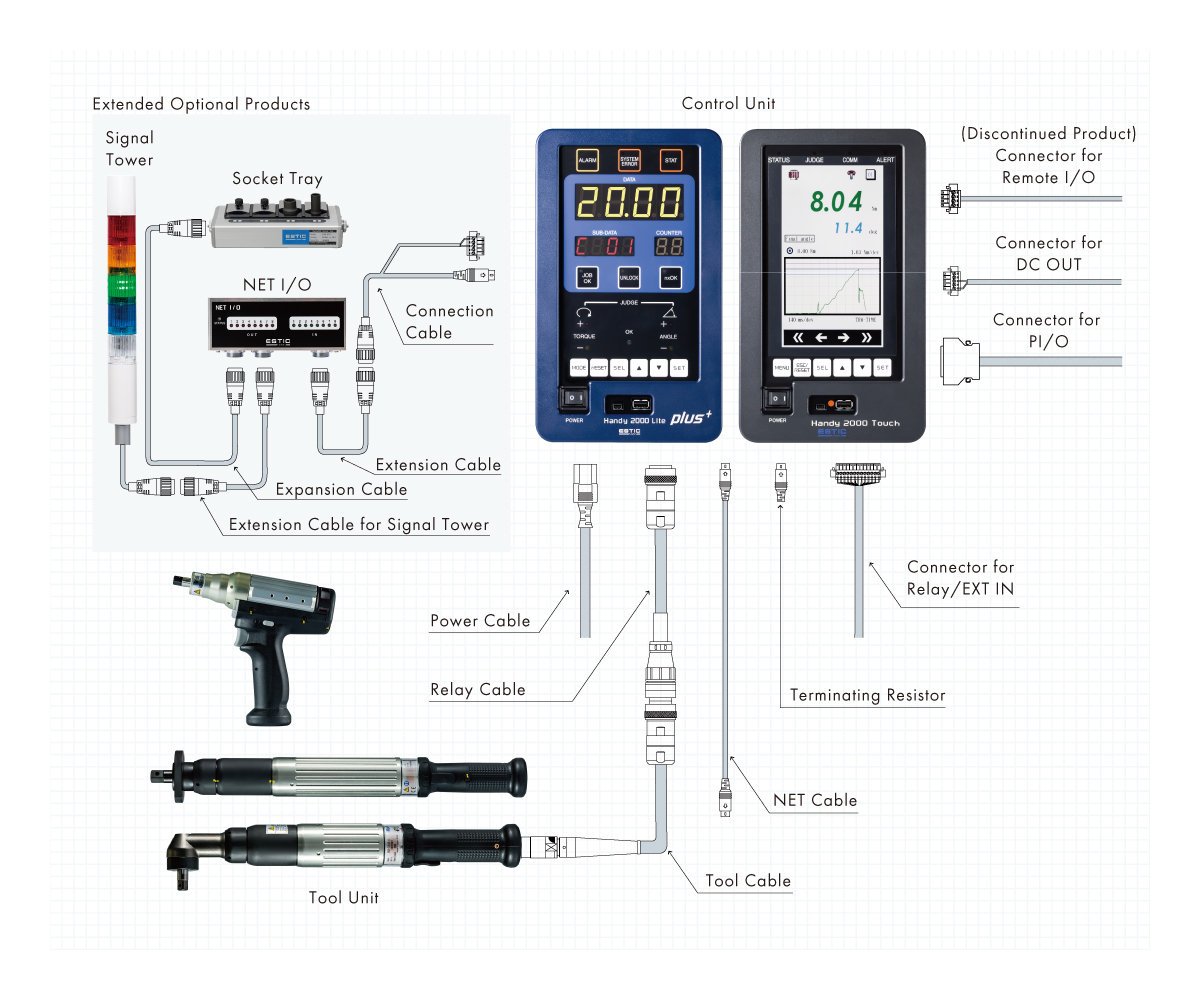 Handheld Nutrunner System Layout (Handy 2000 Touch、Handy 2000 Liteplus)