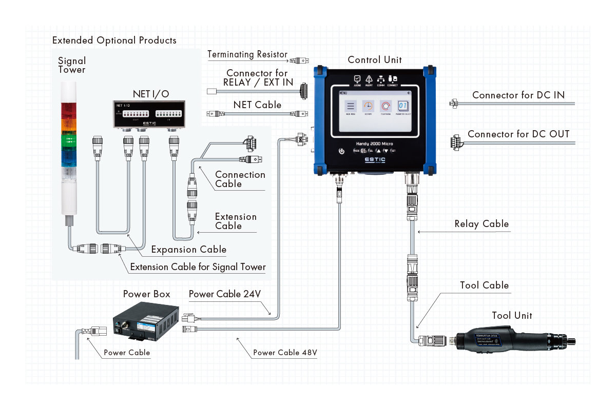Micro Nutrunner System Layout (Handy 2000 Micro)
