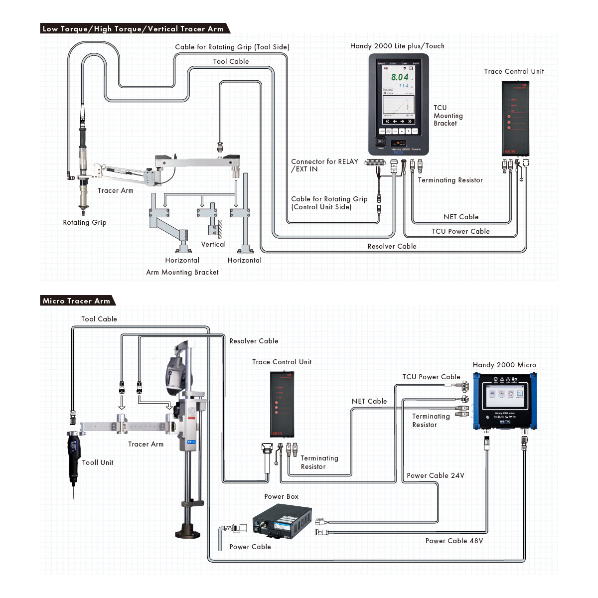 Tracer Arm System Layout